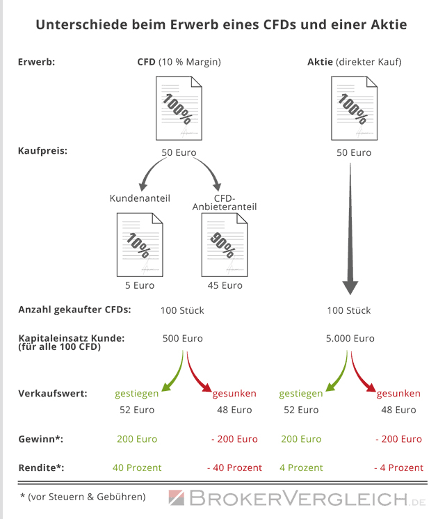 brokervergleich-infografik